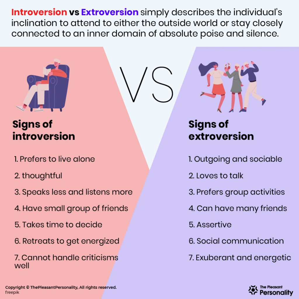 Introvert Vs Extrovert Infographic