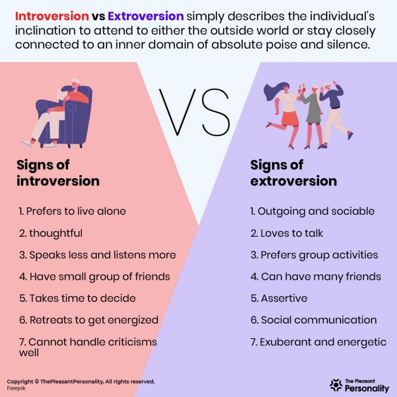 Introversion Vs Extroversion – The Functional Analysis