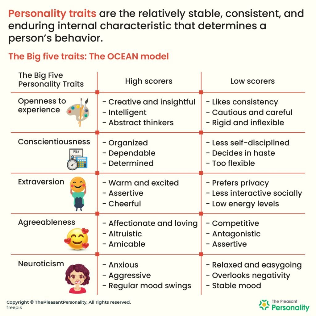 Big 5 Personality Traits And Stress