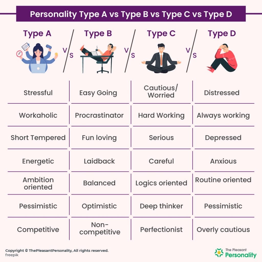 Personality Types A B C D – Which One Are You?