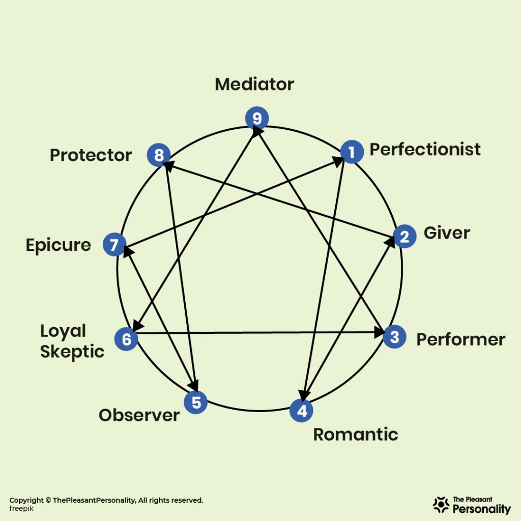 Will Byers Personality Type: 16 Types, Enneagram and Zodiac - Join the  Debate