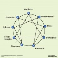 A Complete Guide To Enneagram Personality Types