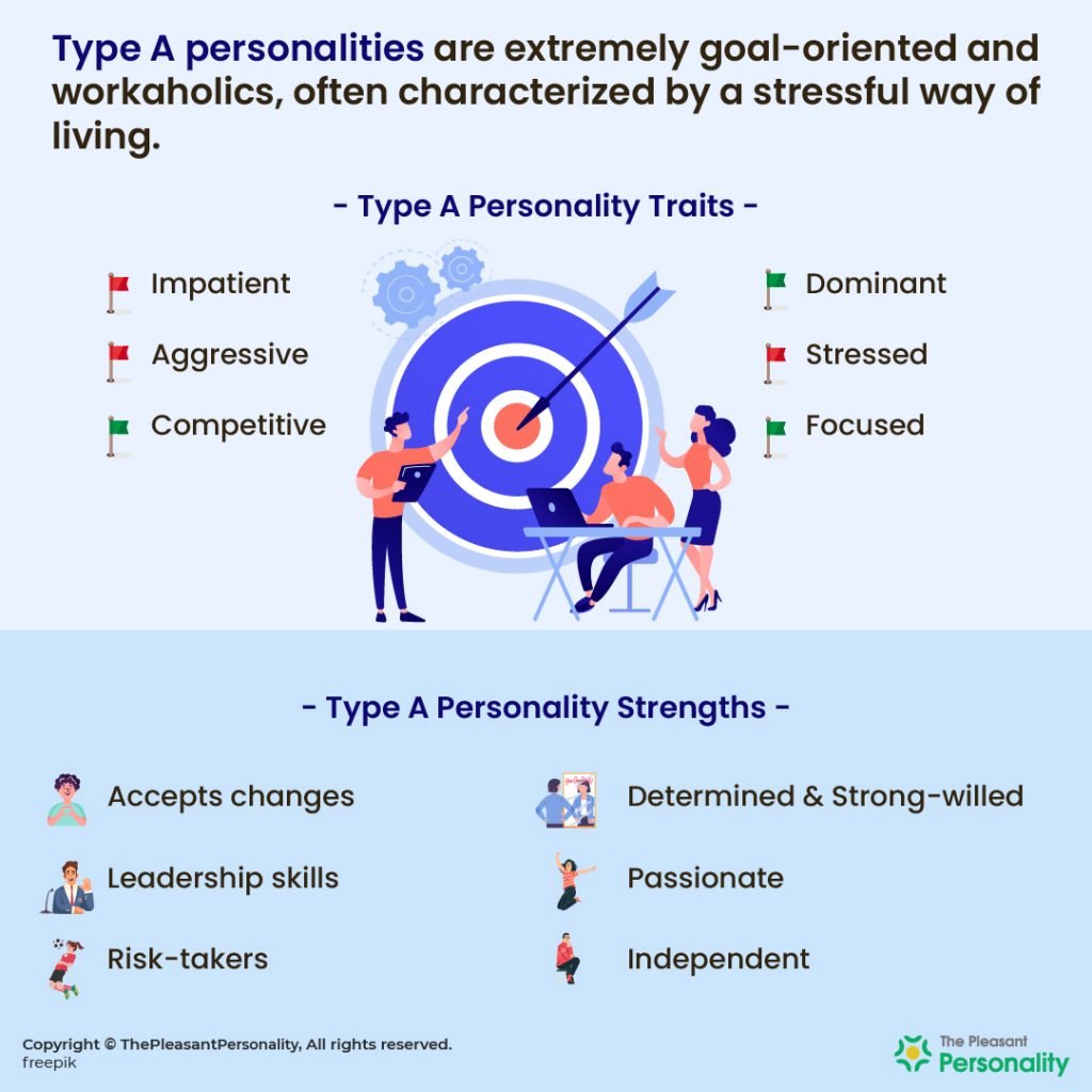 Type A Personality Meaning, Traits & Strengths