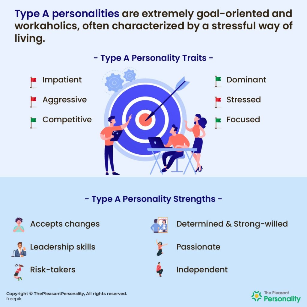 Type A Personality - Definition, Traits, Strengths, Weaknesses and More