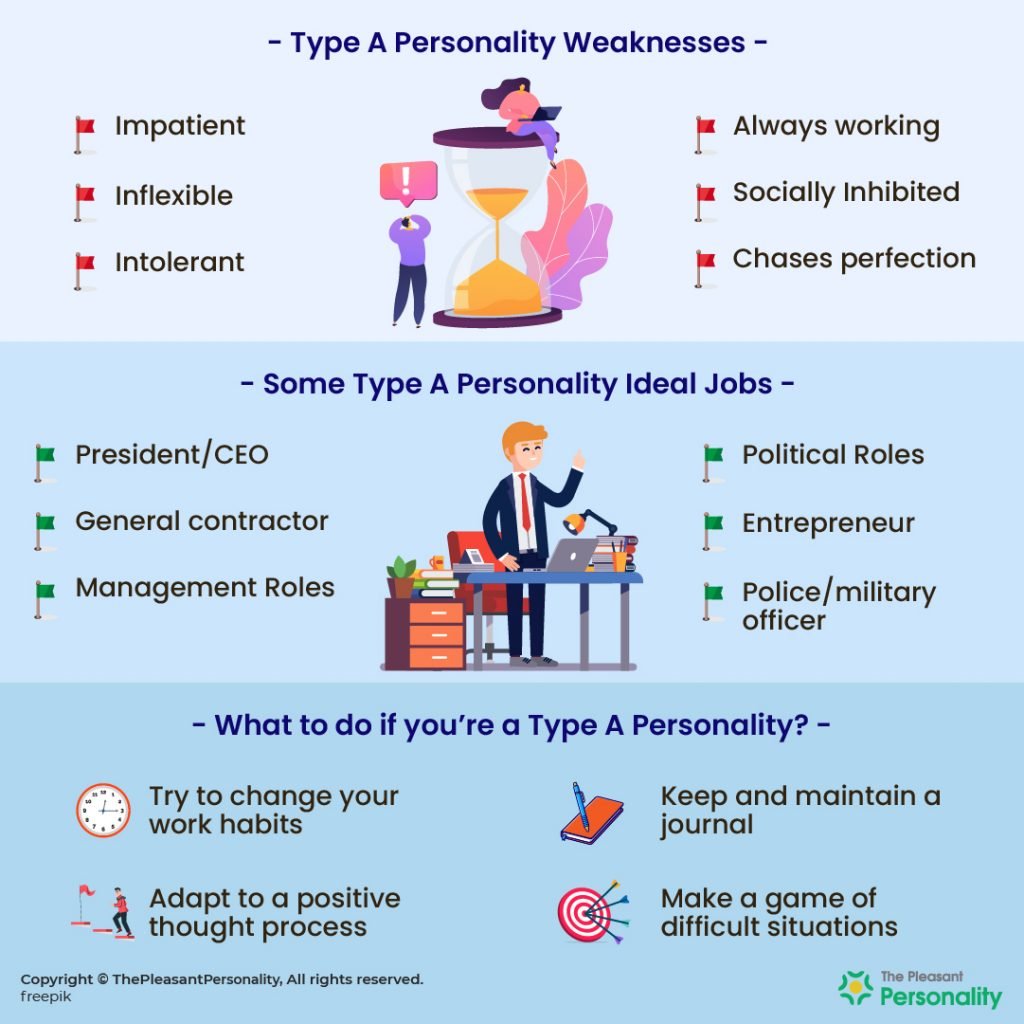 Type A Personality Traits: What It Means to Be Type A