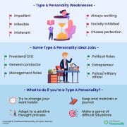 Type A Personality - Definition, Traits, Strengths, Weaknesses and More