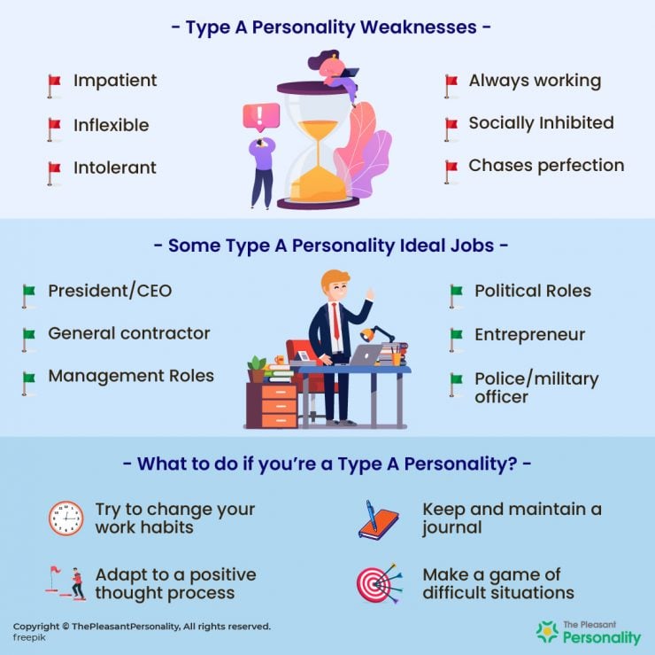 Type A Personality Definition, Traits, Strengths, Weaknesses and More