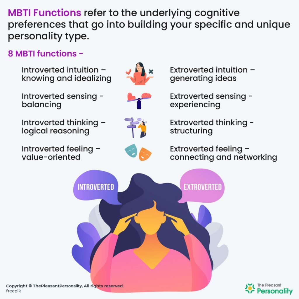 Dividing MBTI types into groups based on cognitive functions