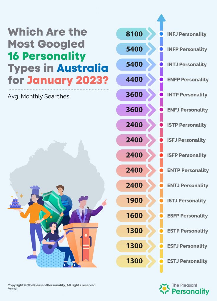 Statistics in Australia for January 2023 