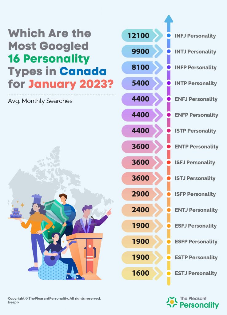 Statistics in Canada for January 2023 