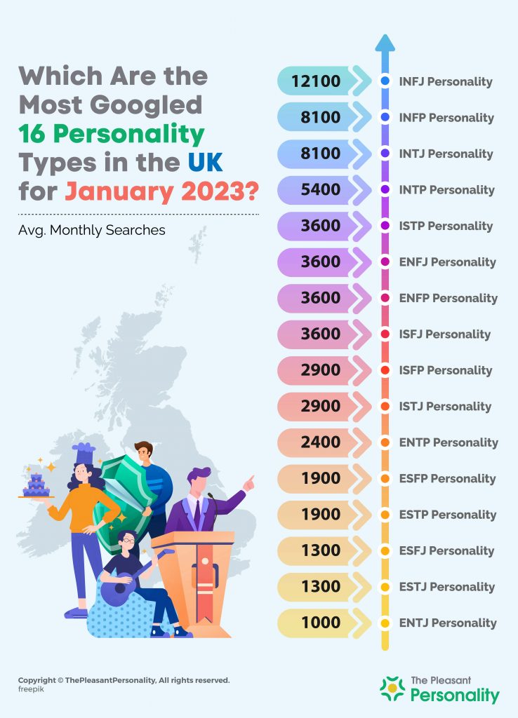 Statistics in The United Kingdom for January 2023 