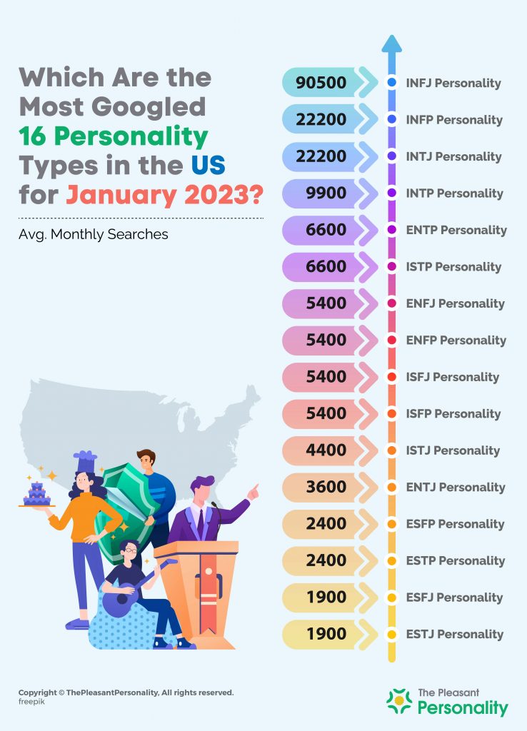 Statistics in The United States of America for January 2023