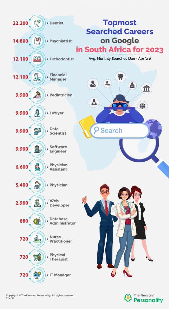 What Do Stats of South Africa Highlight