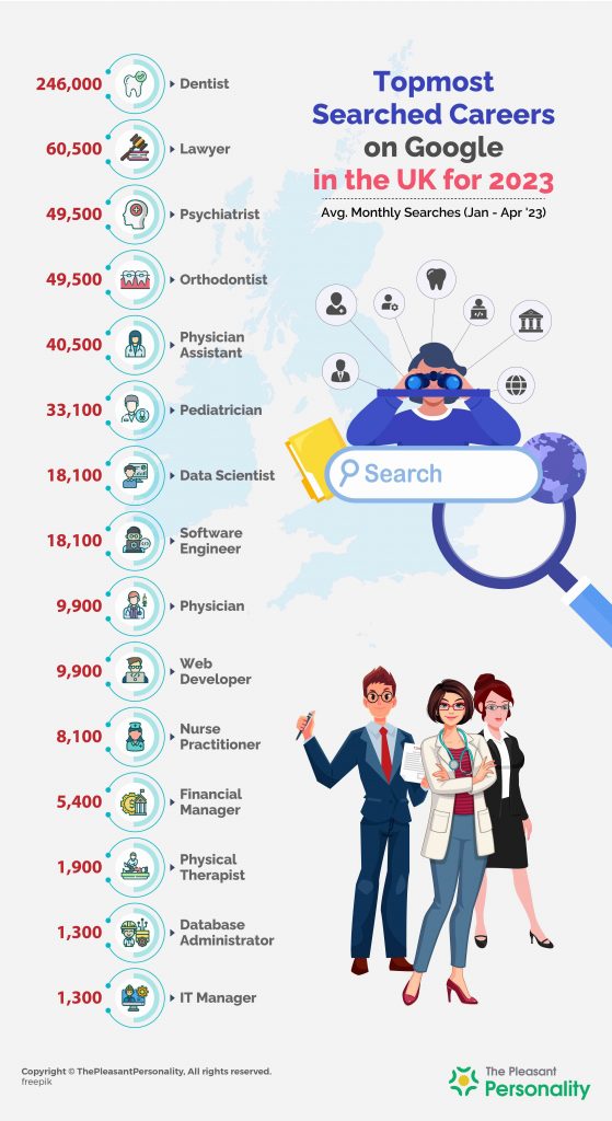 What Do Stats of The United Kingdom Highlight