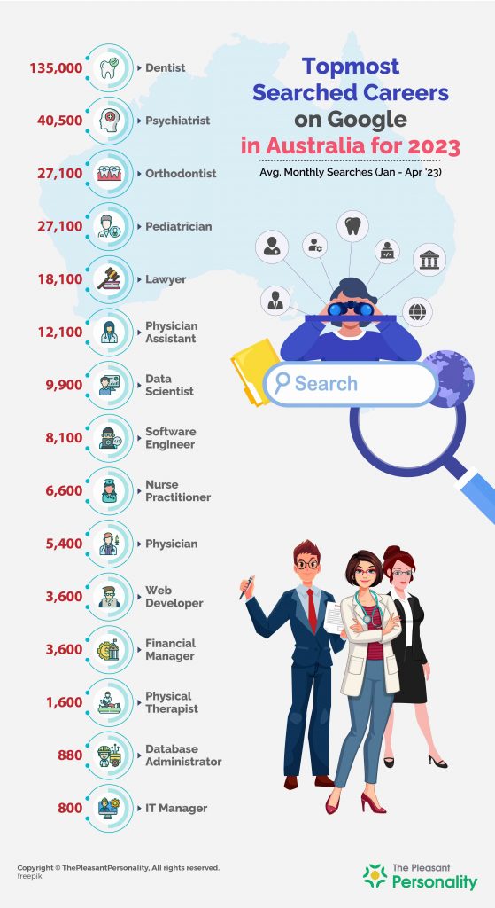 What Does Stats of Australia Highlight