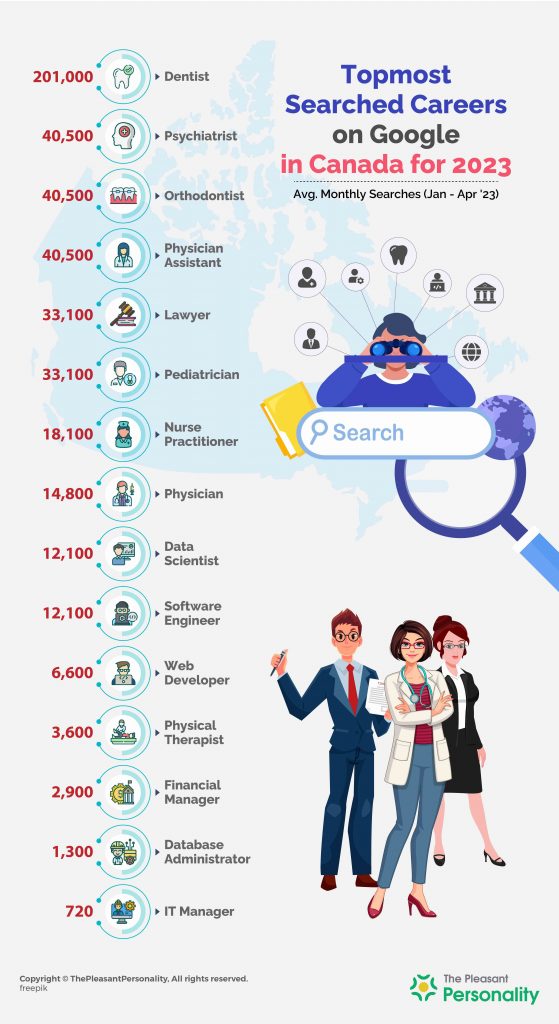 What Does Stats of Canada Highlight