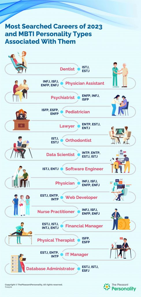 Most Common (and Rarest) Personality Types [MBTI 2023]