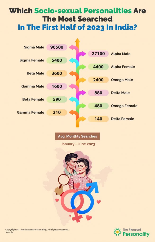 Most Searched Socio-sexual Personality in India In The First Half of 2023